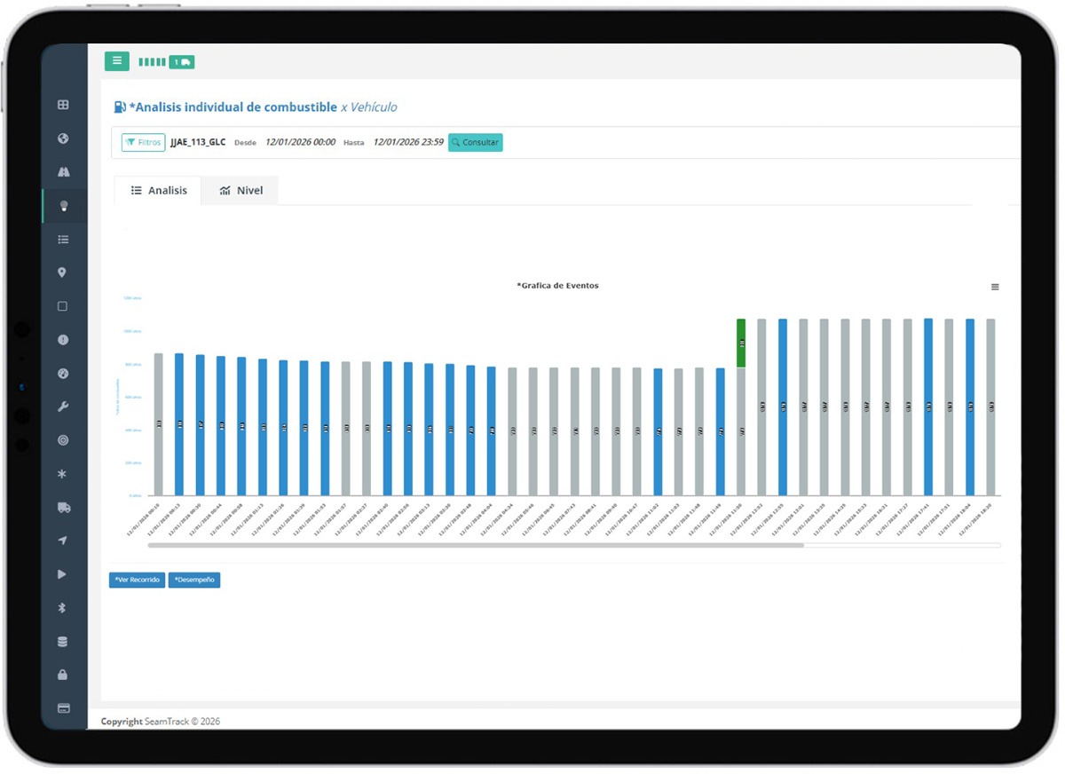 Control de recorridos