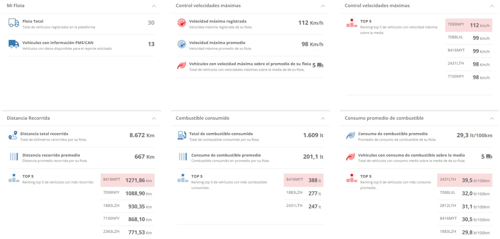 Vigilo GPS - Captura de pantalla
